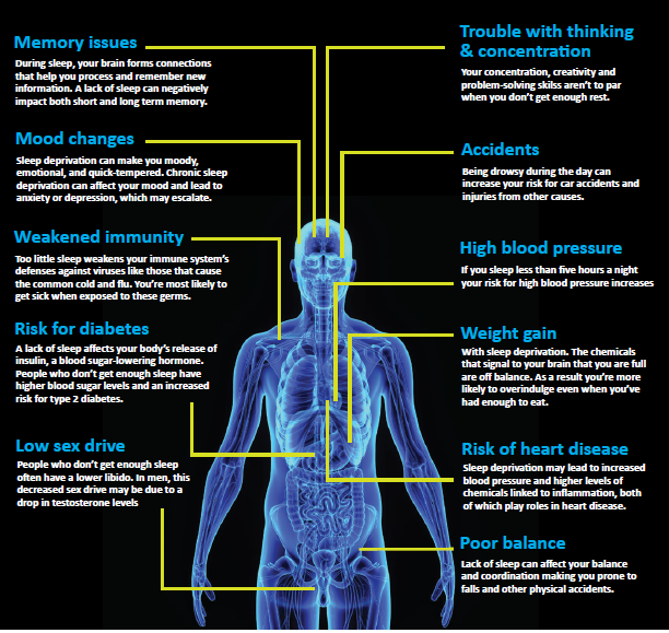 Understanding our sleep patterns during the COVID-19 pandemic